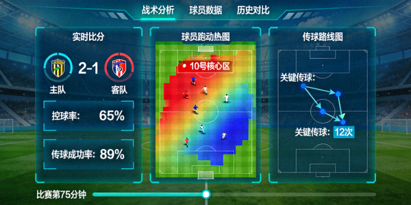 专业足球比赛实时数据统计与可视化分析界面